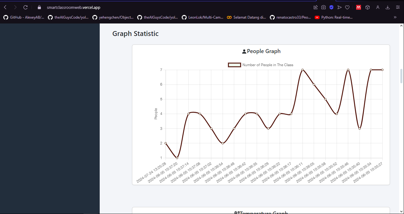 Smart Classroom IoT sensor dashboard in React